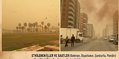 METEOROLOJİ’DEN BATMAN VE BÖLGE İLLERİNE KRİTİK UYARI: SURİYE KAYNAKLI YOĞUN TOZ TAŞINIMI GELİYOR!